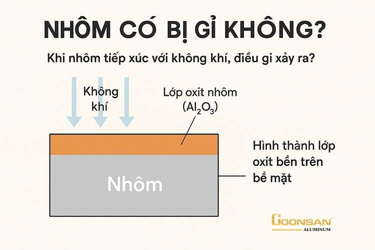 Nhôm có chống gỉ không?