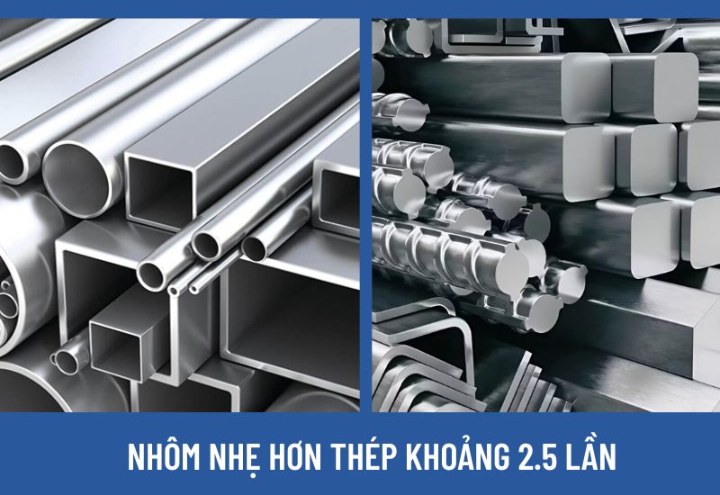 Nhôm có trọng lượng nhẹ hơn thép