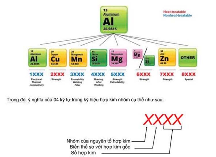 Các Loại Hợp Kim Nhôm Phổ Biến Và Ứng Dụng Của Chúng 2 Hợp kim nhôm là gì?